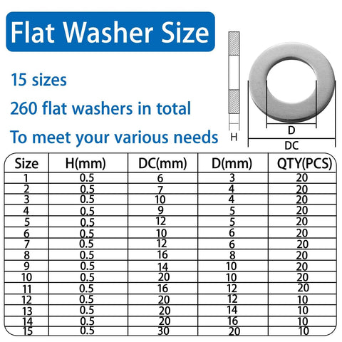 260 Piece Stainless Steel Flat Washer Set With Fender Washers M3 To M20 0.5mm Thick Assortment Gaskets For Bolts And Screws Industrial DIY Kit For Home Workshop And General Hardware Projects size chart