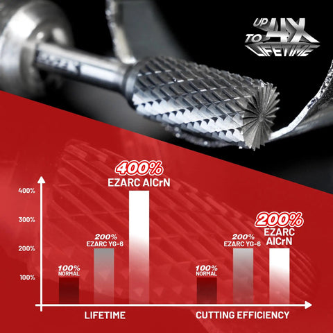 AlCrN Coated Carbide Rotary Burr Bit SB Five Double Cut for Die Grinder with performance graph comparison