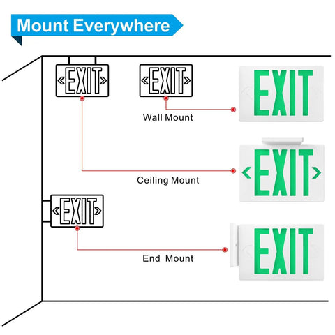 Diagram showing Six Pack LED Exit Signs With Emergency Lights Green Battery Backup Exit Light UL Listed for multiple mount styles