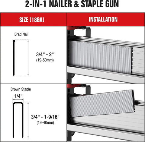 Kickass Pneumatic Brad Nailer And Two In One Staple Gun With No Sweat 18 Gauge Quick Release Magazine For Effortless Diy Carpentry Upholstery And Knockout Woodworking Crafts
