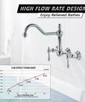 Vintage Tub Faucet Wall Mount 3 Hole 8 Inch Center Chrome Finish Solid Brass Construction Drip Free One Quarter Turn Ceramic Disc Cartridge 9.6 Inch Spout Reach Retro Bath Upgrade, shown filling bathtub with high flow rate graph