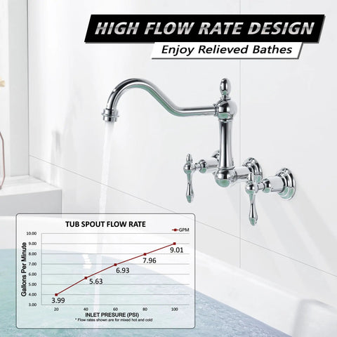 Vintage Tub Faucet Wall Mount 3 Hole 8 Inch Center Chrome Finish Solid Brass Construction Drip Free One Quarter Turn Ceramic Disc Cartridge 9.6 Inch Spout Reach Retro Bath Upgrade, shown filling bathtub with high flow rate graph