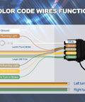 Color-coded wiring diagram for 30 Foot 4 Pin 5 Wire Trailer Wiring Harness With PVC Protective Tube 4 Way Flat Trailer Connector.