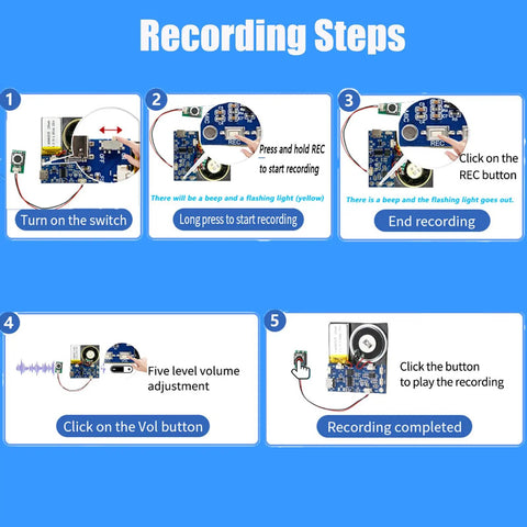 Push Button Activated Sound Recording Module With Built In Speaker And Usb Type C Cord For Plug And Play Ease And Dope Diy Makers Who Want Clean Audio For Holiday Cards And Custom Gift Tags Two Pack Blue recording steps guide with visual instructions on a blue background.