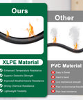 Comparison of XLPE and PVC materials in Beefed Up 10 AWG Solar Extension Cable Kit 200 Ft Black And Red Tinned Copper PV Wire
