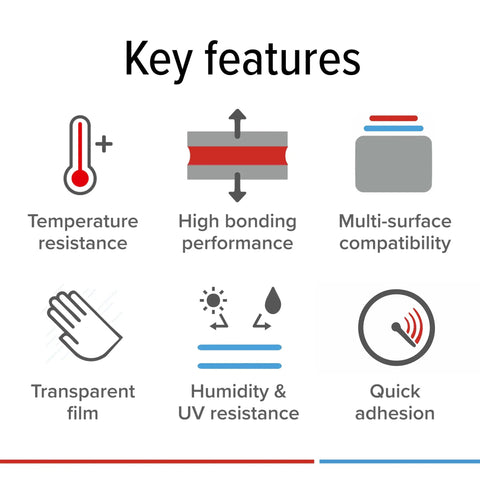 Key features of Clear Double Sided PET Film Tape With Acrylic Adhesive, including temperature resistance and multi-surface compatibility.