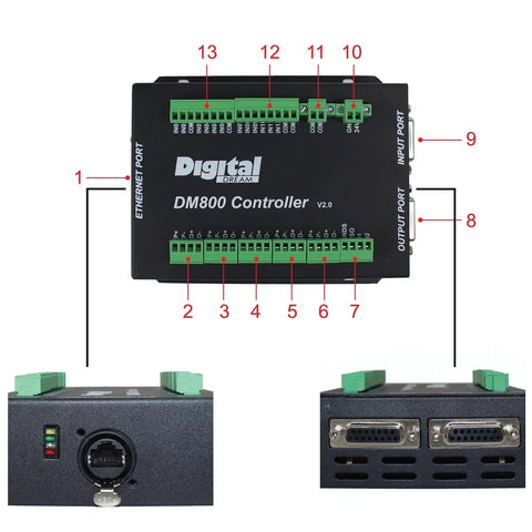 3 4 5 Axis Standalone CNC Motion Offline Controller with Handwheel shown with ports and connections labeled