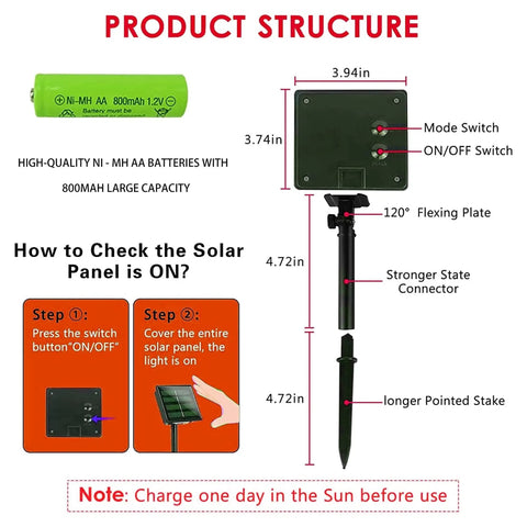 Diagram of product structure for Two Pack Solar String Lights Outdoor 80 Ft Total With 240 LED White Fairy Lights IP44 Waterproof 8 Modes