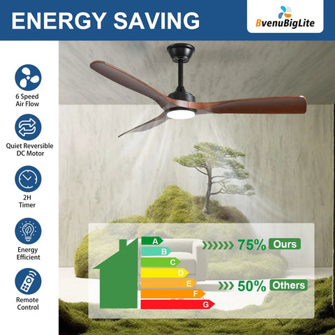 52 Inch Outdoor Ceiling Fan With Light Three Blade Modern Walnut Vibe Dimmable LED Lighting Remote Ultra Quiet DC Motor Reversible