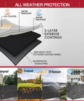 Graphic showing features of All Weather 2 Seater Outdoor Bench Cover Waterproof 53W By 26D By 35H Inches with UV, water, and snow resistance.