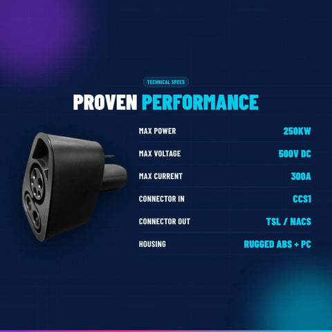 Plug And Go Ccs1 To Nacs Adapter For Tesla Model 3 And Model Y, showing specs for 250kW DC charging capability.