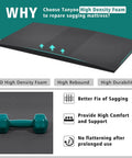High Density Foam Bed Support Pad Slays Sagging Mattresses With No Sweat Setup And Reinforced Flat Top that shows 32D foam slab for twin beds.