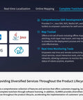 Image showing SDK development kit components including C++, Java, REST API, and ROS for RPLidar SLAMKit License Card product lifecycle.