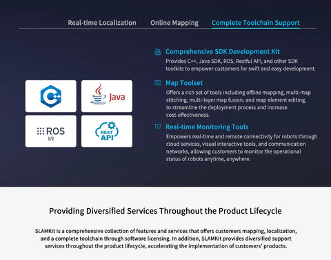Image showing SDK development kit components including C++, Java, REST API, and ROS for RPLidar SLAMKit License Card product lifecycle.