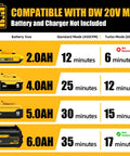 20V Cordless Leaf Blower Compatible With DeWalt 20V MAX Batteries performance chart by battery size
