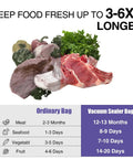 Fresh food display with meat, seafood, vegetables, and table comparing freshness in ordinary bags versus vacuum sealer bags