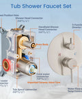 Diagram of Do It All Three Function Shower System With Tub Spout And Ten Inch Round Rainfall Shower Head Handheld Spray Includes Rough In Valve And 360 Degree Rotating Drain Brushed Nickel Finish, showing parts and connectors
