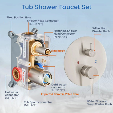 Diagram of Do It All Three Function Shower System With Tub Spout And Ten Inch Round Rainfall Shower Head Handheld Spray Includes Rough In Valve And 360 Degree Rotating Drain Brushed Nickel Finish, showing parts and connectors