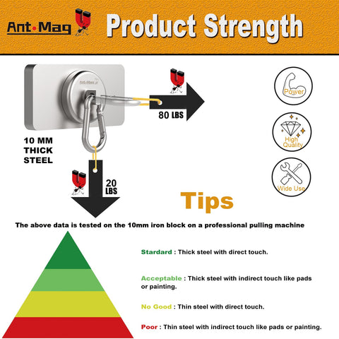 Product strength diagram for Heavy Duty Magnetic Carabiner Hooks with Neodymium Magnet, showing 80 lbs vertical and 20 lbs horizontal hold.