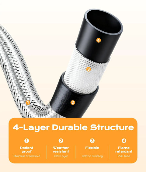 Cross-section view of 5 Foot Braided Propane Hose Adapter With Adjustable Regulator 0 To 20 Psi, showing 4-layer durable structure.