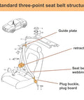 Diagram of 2 Pack Universal 3 Point Retractable Seat Belt Harness Kit For Go Karts Golf Carts UTVs ATVs Cars Trucks SUVs Adjustable