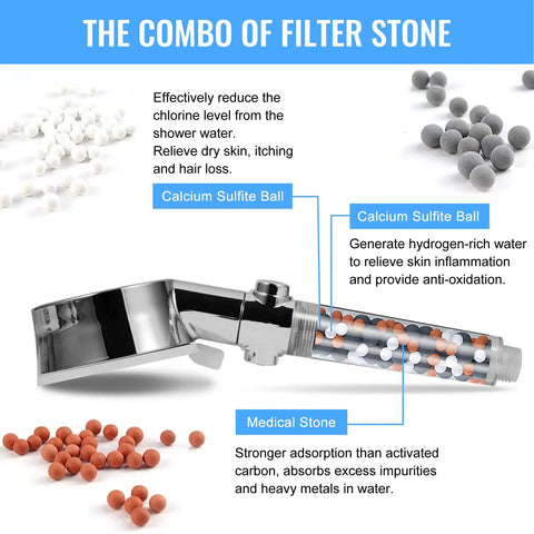 High Pressure Handheld Filtered Shower Head With 59 Inch Stainless Hose, featuring calcium sulfite and medical stone beads.