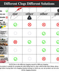 Table showing effectiveness of 50 Inch Toilet Auger Drain Cleaner Tool With Upgraded Grabber Unclogger compared to other tools.