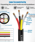 Cross-section and assembly of Dope 16 AWG 1.3mm2 4 Core Extension Electrical Wire 20 Feet Oxygen Free Stranded Copper Tin Plated Cable