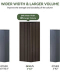 Comparison of column widths showing wider, larger volume column for 8x5 Ft Aluminum Grill Gazebo With Double Polycarbonate Top And Shelves Outdoor BBQ Canopy Hardtop For Backyard Lawn Or Patio Sturdy Weatherproof Shade For Grilling And Entertaining.