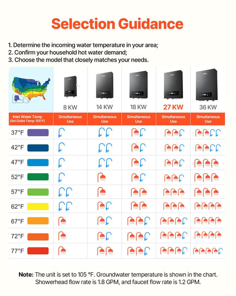 Selection guidance chart for 27kW Tankless Electric Water Heater 240V for optimal hot water use based on temperature.