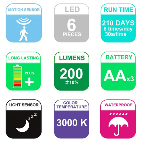 Specifications of Battery Operated Motion Sensor Light Outdoor Wireless Waterproof Spotlight with Auto On Off, Ultra Bright 200 Lumen LED