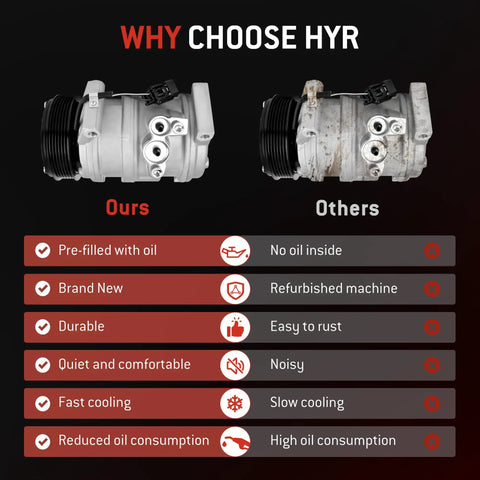 Comparison of Beefy AC Compressor With Clutch For Chevy Traverse Gmc Acadia and others showing features and benefits.