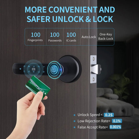 Smart Fingerprint Door Lock Knob 5 In 1 Keypad With App Control Handle Card Access Passcodes Physical Keys And 100 Fingerprints Biometric Keyless Entry For Bedroom Home Office Hotel