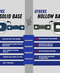 Comparison of solid vs hollow base, UCP206-20 Pillow Block Bearing Set Two Pack 1 1/4 Inch Bore Flange Mounted.