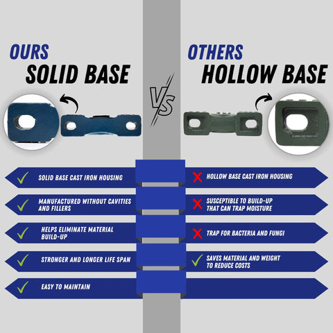 Comparison of solid vs hollow base, UCP206-20 Pillow Block Bearing Set Two Pack 1 1/4 Inch Bore Flange Mounted.
