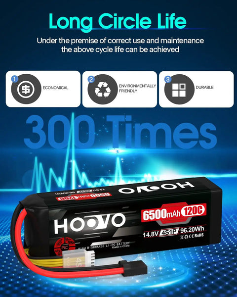 4S LiPo Battery 6500mAh 120C RC Battery Pack With TR Plug, branding and performance graph in background