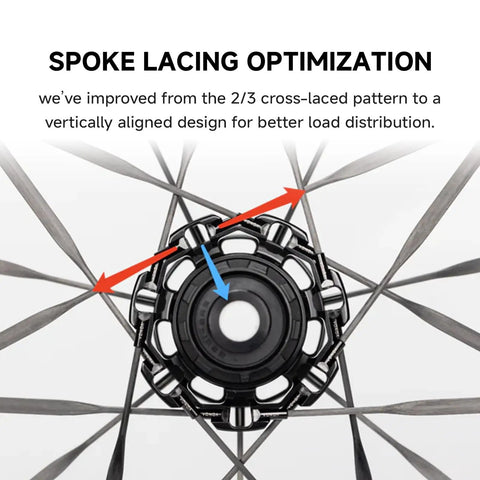 Spoke lacing design of Hyper 3 Road Bike Carbon Spoke Wheelset 700C Ultralight Disc Clincher Tubeless Ready