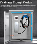 Drainage trough design of Badass Stainless Steel EV Charger Cover With Auto Lock And Secure Wall Mount Bracket for Tesla.