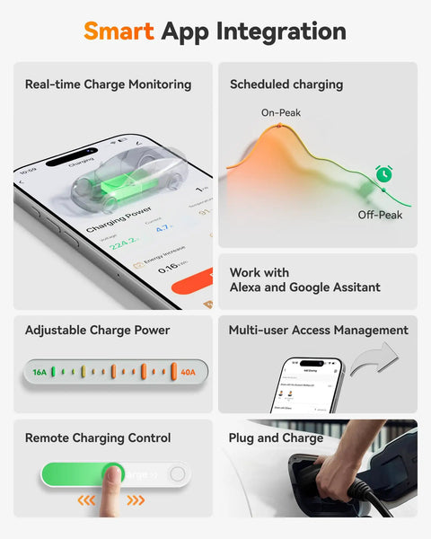 Smart app integration for Level 2 50 Amp EV Charger EVSE with J1772 connector, remote control, and scheduling features.