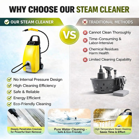 Professional Grade Industrial Steam Cleaner Machine High Pressure Hot Vapor Wand For Auto Detailing Carpet Sofa Kitchen Deep Cleaning Deodorizing 230 Degree Heat Sanitizer Unit comparison chart with advantages of steam cleaner.