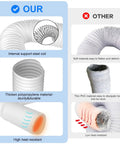 Comparison image showing 5.9 Inch Anti Clockwise Exhaust Hose For Portable AC Units with steel coil and durable polypropylene.