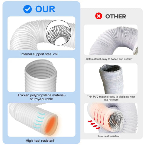 Comparison image showing 5.9 Inch Anti Clockwise Exhaust Hose For Portable AC Units with steel coil and durable polypropylene.