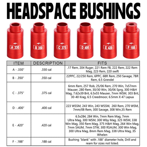 Bullet And Headspace Gauge Comparator Kit with Six red bushings labeled A-.330 to F-.188 for precise seating depth measurement.