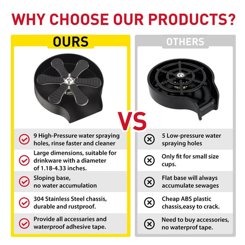 Comparison chart of Glass Rinser Cup Washer For Sink Stainless Steel SUS 304 Kitchen Sink Accessory versus other model