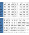 Torque sensor disc technical dimensions table for various torque ranges in Nm.