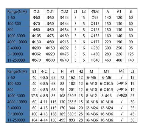Torque sensor disc technical dimensions table for various torque ranges in Nm.