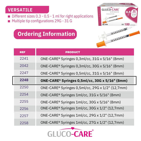 Front view of GLUCO-CARE syringes, 0.5 ml/cc, 30G x 5/16 in (8 mm), box of 100.