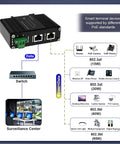 Plug And Play 95W PoE Plus Injector Gigabit Network Power Adapter 12 To 48Vdc Input Din Rail Wall Mount with diagram showing device connections.