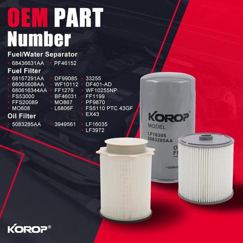 Ram 6.7L Diesel Fuel Filter Water Separator and Oil Filter Kit for 2019-2024 Ram trucks