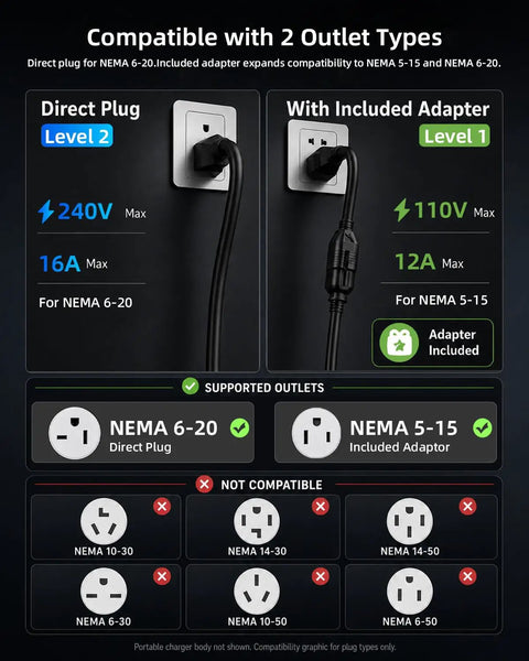Haul Ready Level One And Two Ev Charger With Nema 620 Plug compatibility overview showing outlet types and ratings.